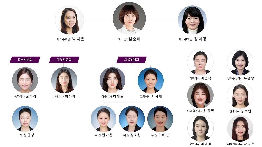 경기 조직도